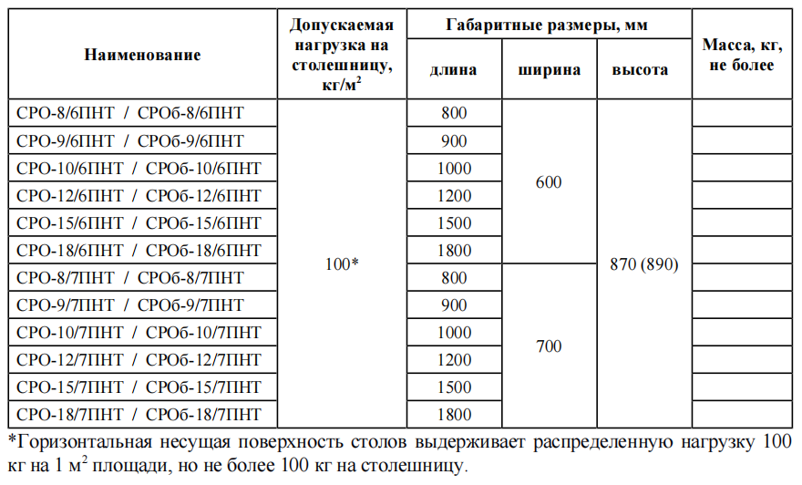 Стол разделочный ЭКОНОМ НК СРО-10/6ЭНК-М 1000х600 мм полка-решетка
